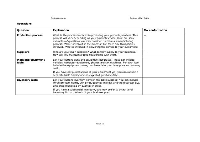 Order a business plan